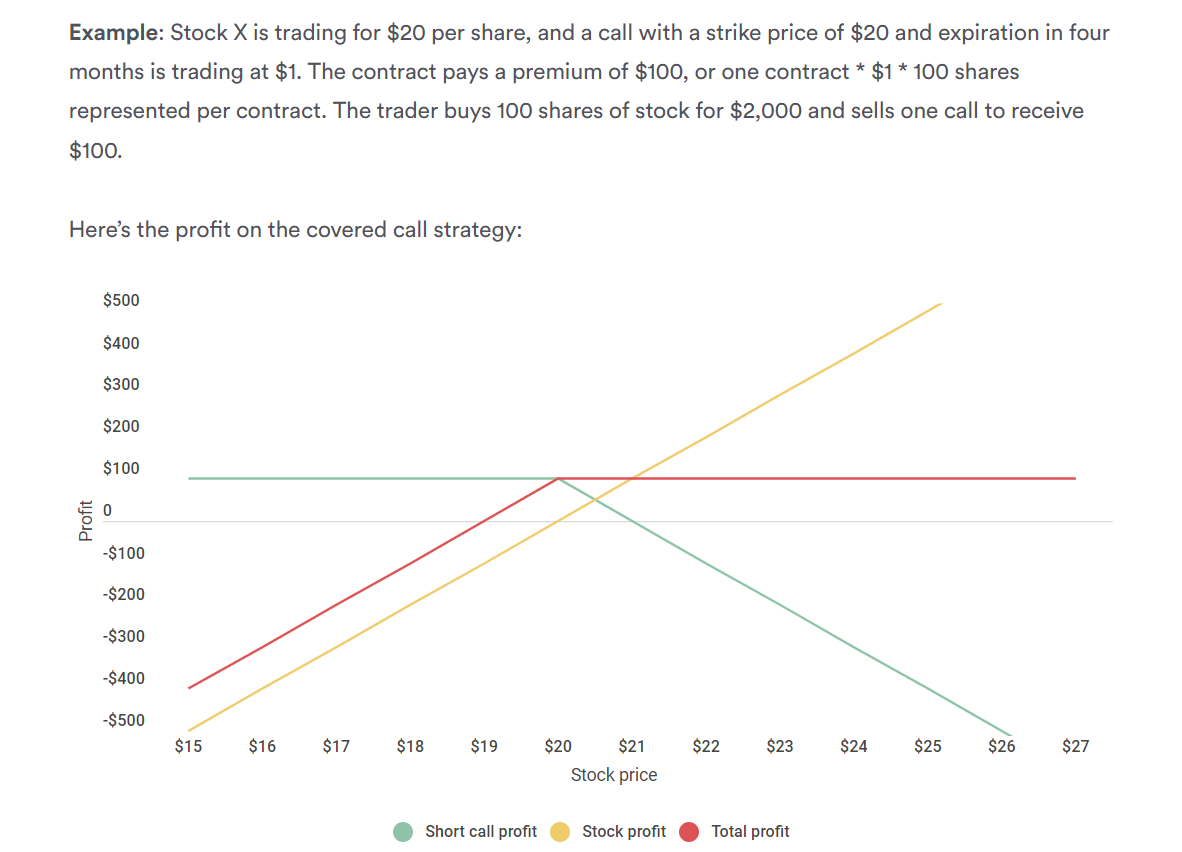 sample graph